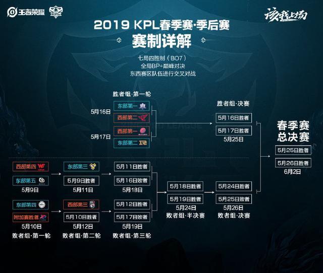 从此步步加 从此步步加