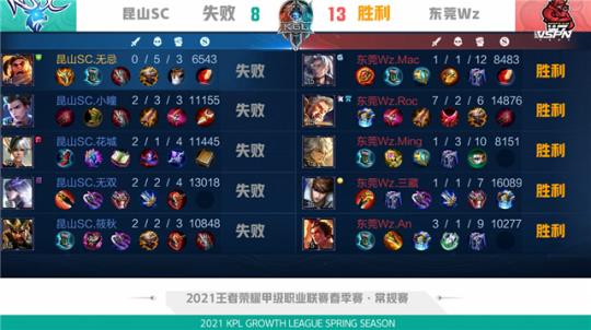 窗引援策略 窗引援策略