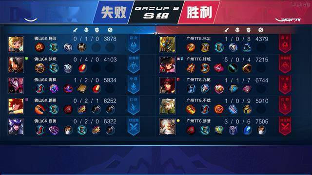 值将风险分