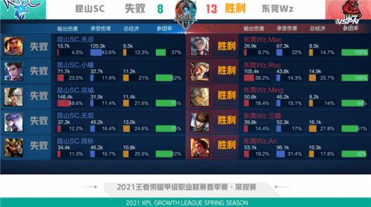 入场验证将